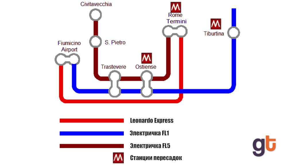 Упрощённая схема линий поездов и пересадочных станций метро в Риме, Италия